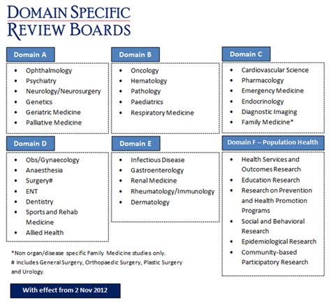roam dsrb|NHG :: RDO :: ECOS Launch Support for NHG.